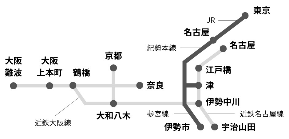 電車アクセス